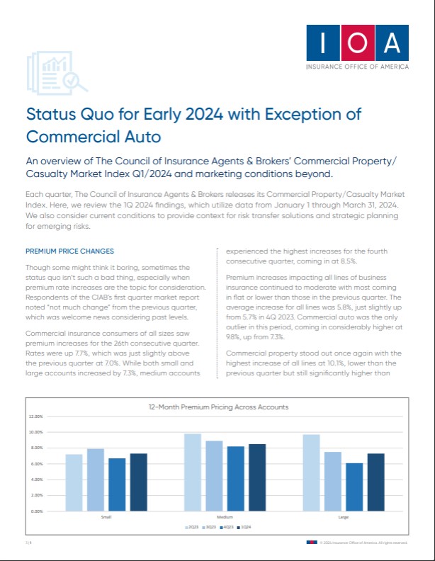 Q124 Market Overview Report Cover