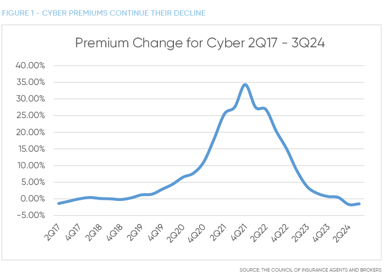 Cyber Figure 1