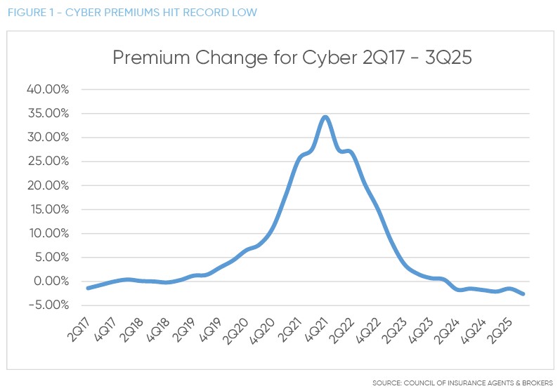 2026 Cyber Figure 1.PNG