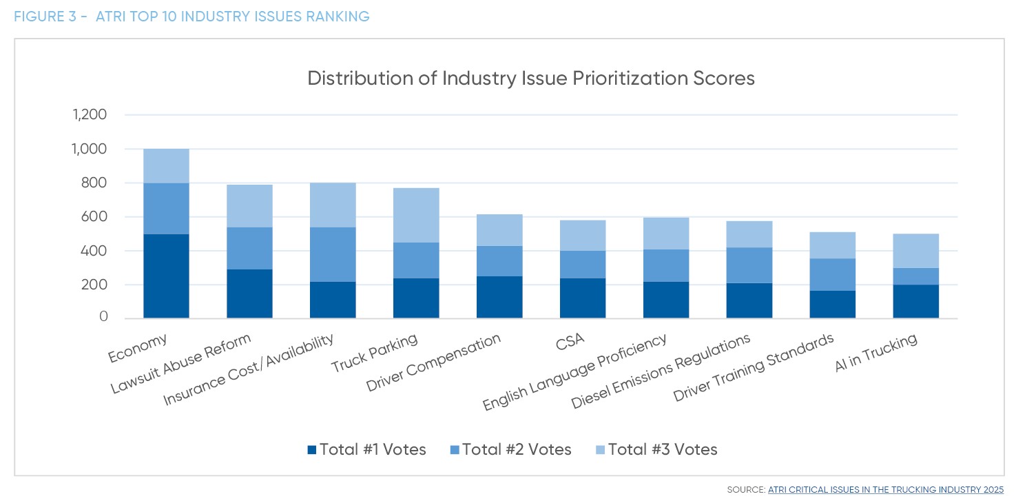 2026 Transportation Market Report Figure 3