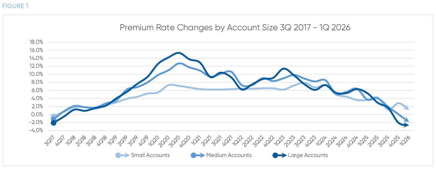 CIAB 1Q26 Market Summary Figure 1 