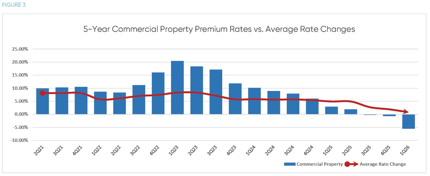 CIAB 1Q26 Market Summary Figure 3 
