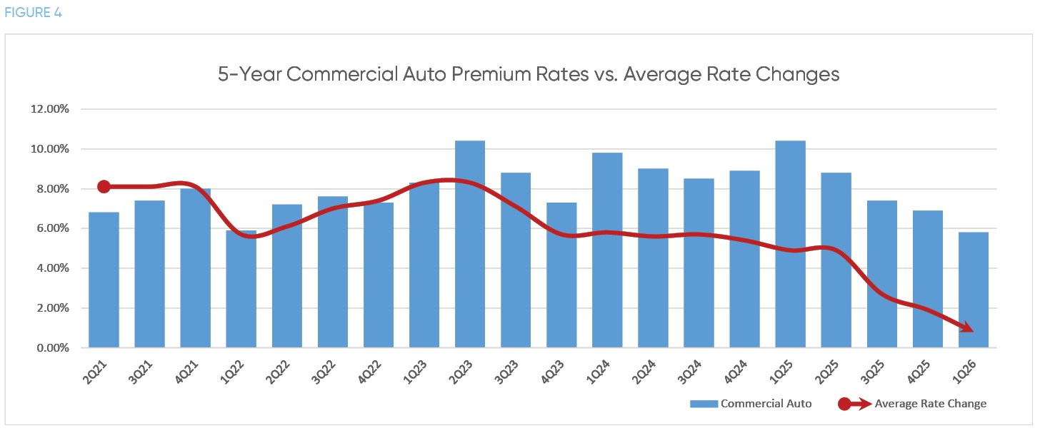 CIAB 1Q26 Market Summary Figure 4 